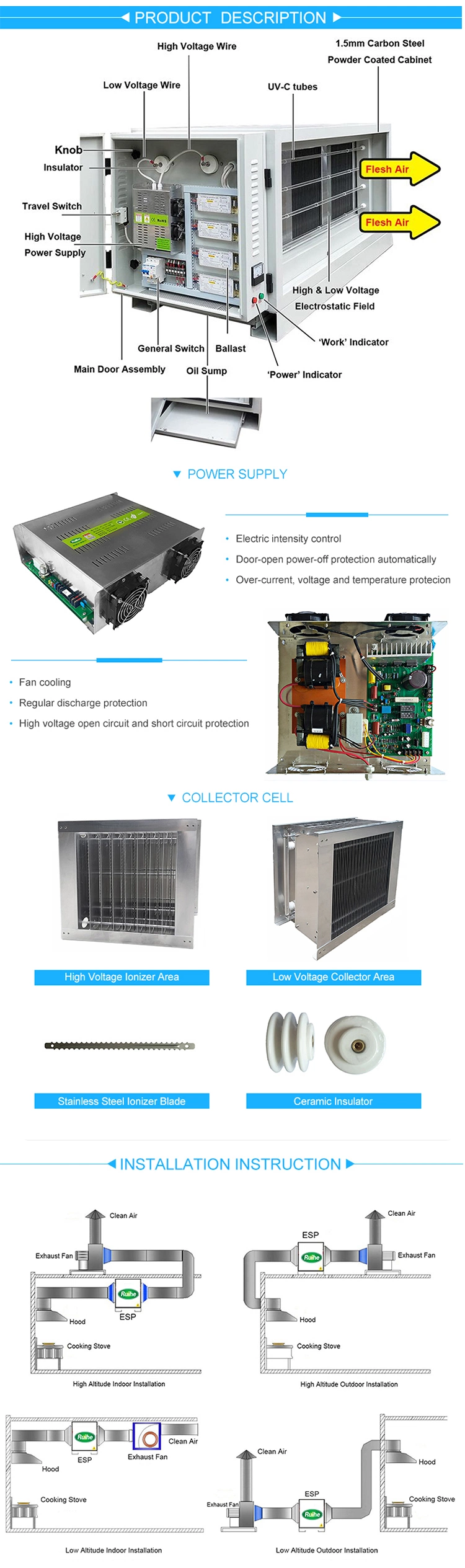 Dr Aire Over 98% Smoek Remove Esp Smoke Filter for Commercail Kitchen Ventilation Equipment