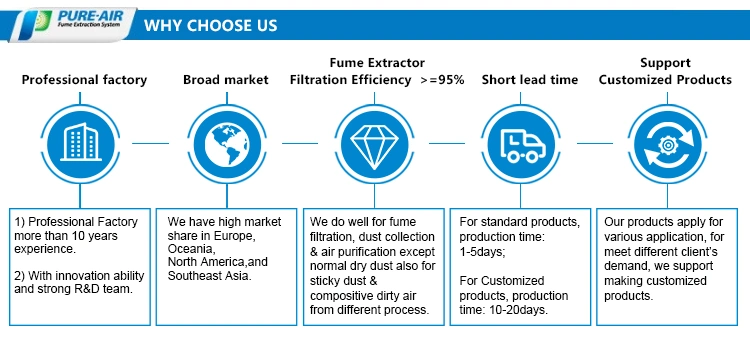 PA-300TS-IQ Fiber Laser Marking Fume Extractor for Laser Marking Metal